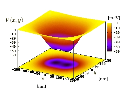 Confinement potential in double dots