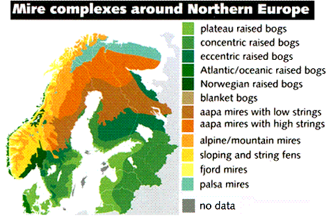 Types of Fens