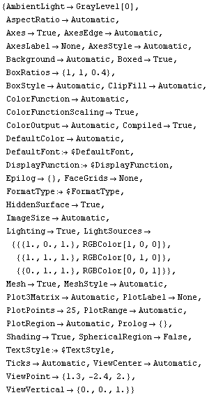{AmbientLightGrayLevel[0], AspectRatioAutomatic, AxesTrue, AxesEdge& ... ewCenterAutomatic, ViewPoint {1.3, -2.4, 2.}, ViewVertical {0., 0., 1.}}