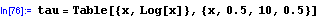 [Graphics:Images/5_ratkaisut_gr_1.gif]