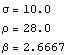 σ = 10. ρ = 28. β = 2.6667
