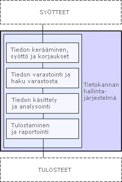 Paikkatietojrjestelm kuvaava malli 1