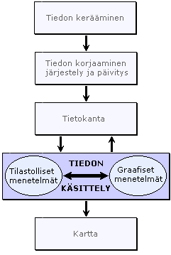 Paikkatietojrjestelm kuvaava malli 2